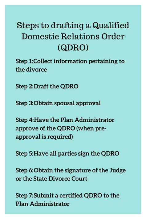 QDRO Preparation for AVNET 401K PLAN .